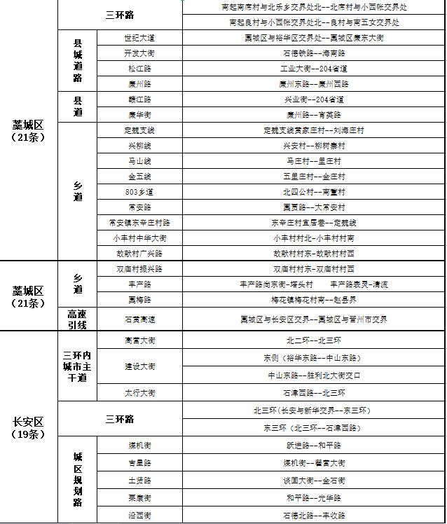 关于公布2022年第三季度市私搭乱建、违章建筑专项整治工作“清零”道路的通告