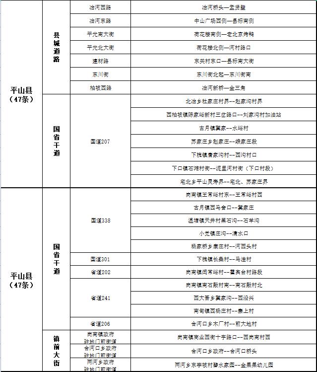 关于公布2022年第三季度市私搭乱建、违章建筑专项整治工作“清零”道路的通告