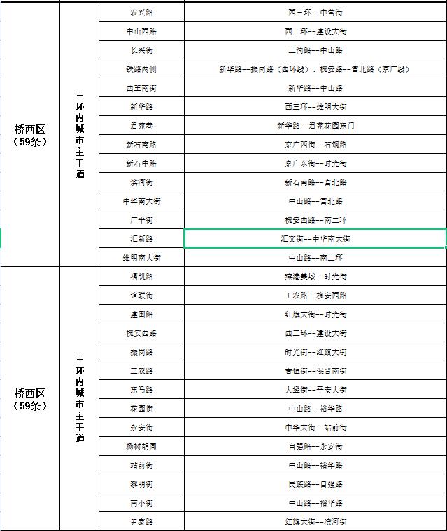 关于公布2022年第三季度市私搭乱建、违章建筑专项整治工作“清零”道路的通告