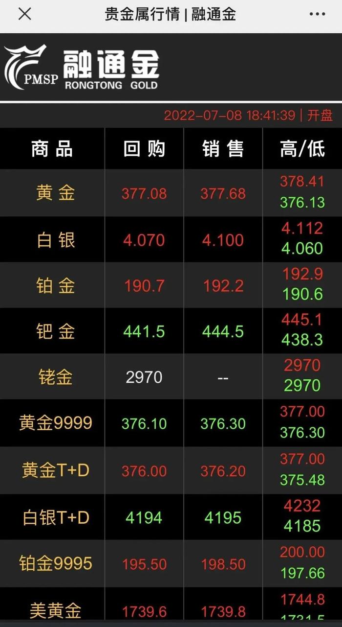 大妈又开始"抢金"！黄金价格回落近20%，深圳水贝掀起买金潮…