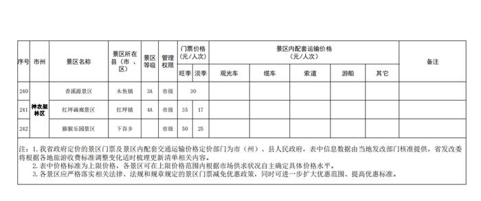 湖北省景区最新门票价格出炉！这些景区门票免费