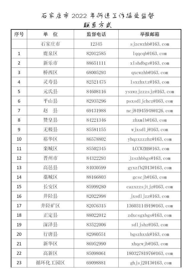 关于公布2022年第三季度市私搭乱建、违章建筑专项整治工作“清零”道路的通告