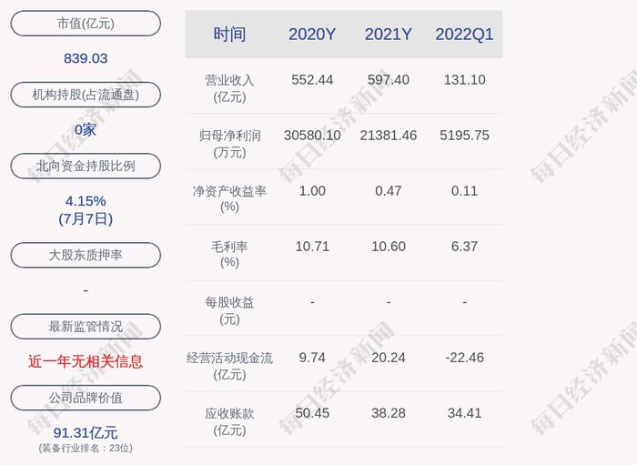 中国船舶控股子公司环境违法被罚41万元