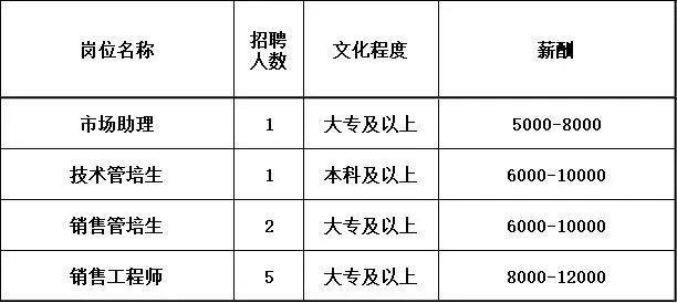 金山一大波岗位招聘，线上投递简历即可