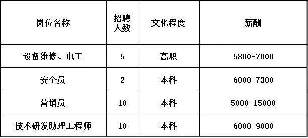 金山一大波岗位招聘，线上投递简历即可