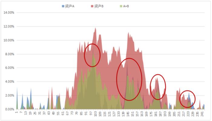 指数投资为什么要进行组合配置？