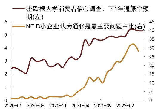 【中金固收】大宗商品价格下跌的成因及其对中美通胀的影响