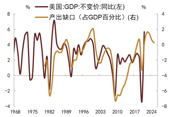 【中金固收】大宗商品价格下跌的成因及其对中美通胀的影响