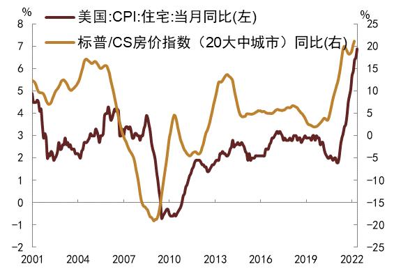 【中金固收】大宗商品价格下跌的成因及其对中美通胀的影响