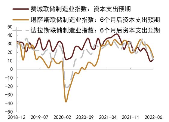 【中金固收】大宗商品价格下跌的成因及其对中美通胀的影响