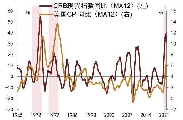 【中金固收】大宗商品价格下跌的成因及其对中美通胀的影响