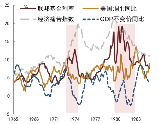 【中金固收】大宗商品价格下跌的成因及其对中美通胀的影响