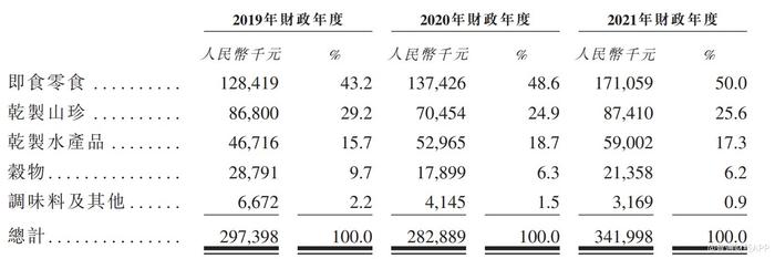 新股前瞻|时隔近三年欲重回资本市场，客户高度集中成正味集团隐忧