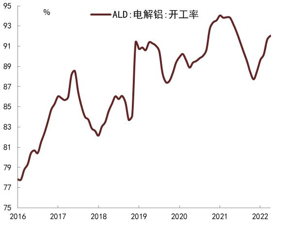 【中金固收】大宗商品价格下跌的成因及其对中美通胀的影响