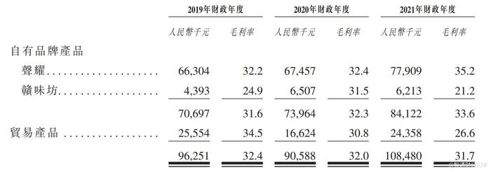 新股前瞻|时隔近三年欲重回资本市场，客户高度集中成正味集团隐忧