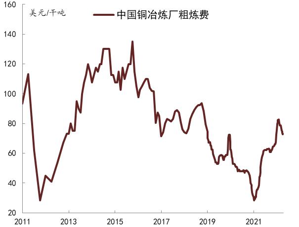 【中金固收】大宗商品价格下跌的成因及其对中美通胀的影响