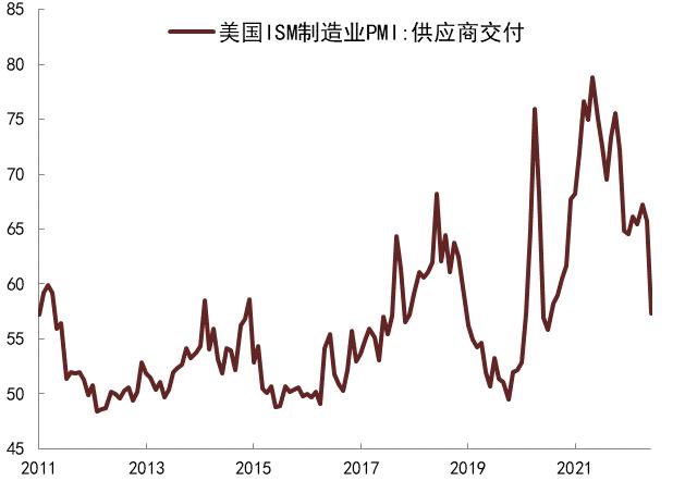 【中金固收】大宗商品价格下跌的成因及其对中美通胀的影响