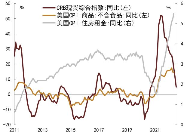 【中金固收】大宗商品价格下跌的成因及其对中美通胀的影响