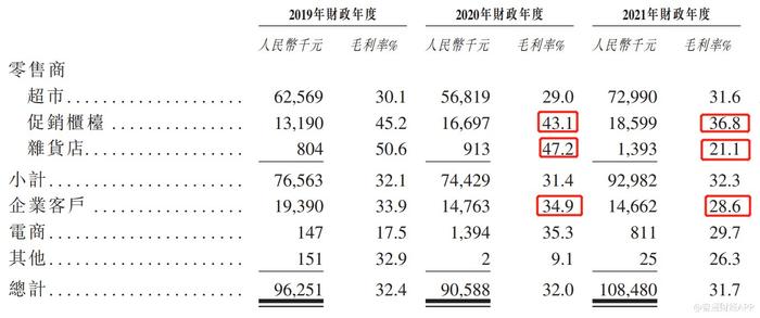 新股前瞻|时隔近三年欲重回资本市场，客户高度集中成正味集团隐忧