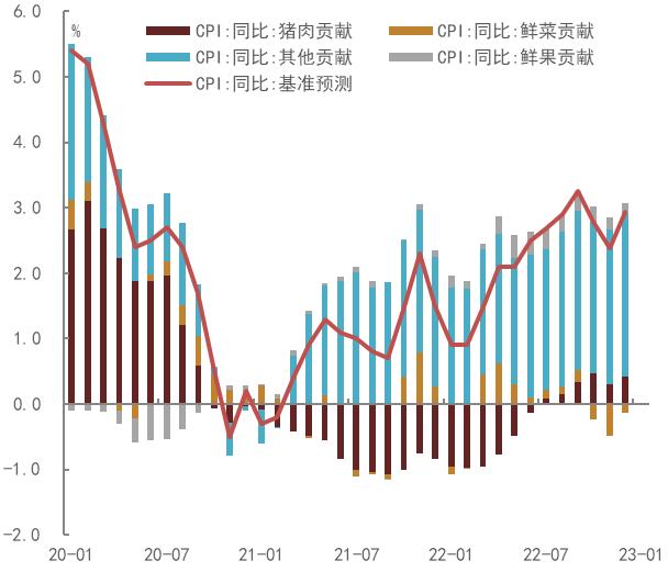 【中金固收】大宗商品价格下跌的成因及其对中美通胀的影响