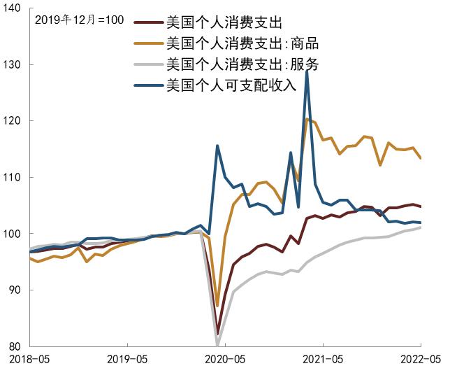 【中金固收】大宗商品价格下跌的成因及其对中美通胀的影响