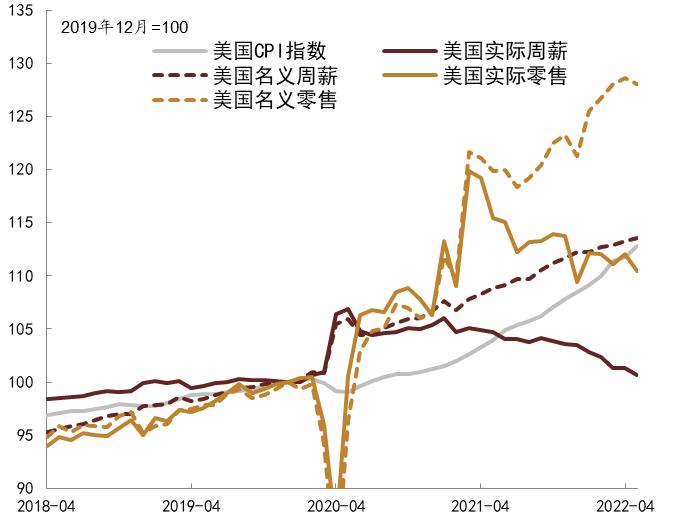 【中金固收】大宗商品价格下跌的成因及其对中美通胀的影响