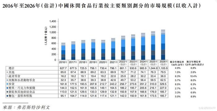 新股前瞻|时隔近三年欲重回资本市场，客户高度集中成正味集团隐忧