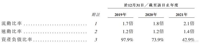 新股前瞻|时隔近三年欲重回资本市场，客户高度集中成正味集团隐忧