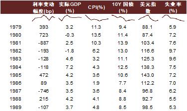 【中金固收】大宗商品价格下跌的成因及其对中美通胀的影响