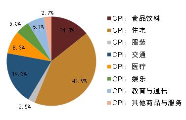 【中金固收】大宗商品价格下跌的成因及其对中美通胀的影响