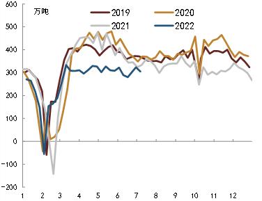 【中金固收】大宗商品价格下跌的成因及其对中美通胀的影响