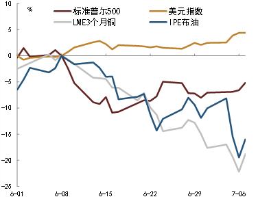 【中金固收】大宗商品价格下跌的成因及其对中美通胀的影响