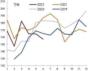 【中金固收】大宗商品价格下跌的成因及其对中美通胀的影响