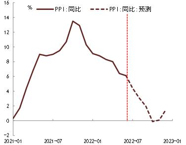 【中金固收】大宗商品价格下跌的成因及其对中美通胀的影响