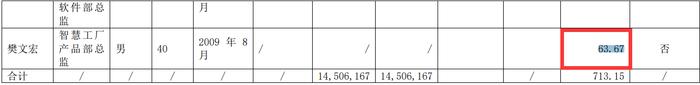 年薪近64万元！这家上市公司核心技术人员离职，股价已大跌近60%，发生了什么？