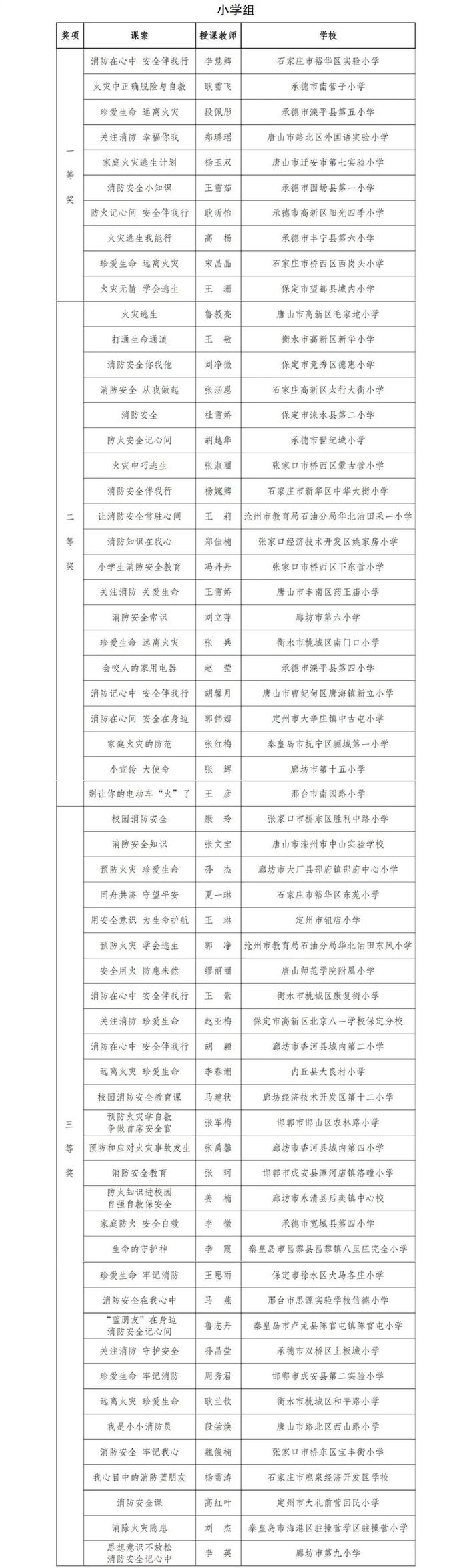“省级优质消防课教案”名单公布 邯郸14位老师上榜!