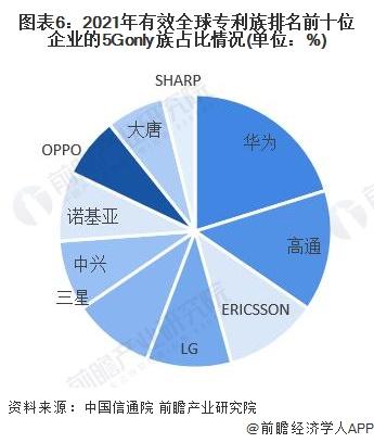 干货！2022年中国通信设备制造行业龙头企业对比：华为VS中兴通讯 谁是中国“通信设备之王”？