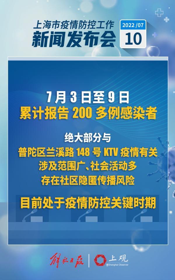 近期200多例感染者绝大部分与兰溪路KTV有关