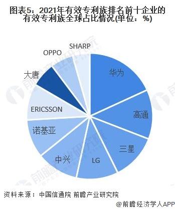 干货！2022年中国通信设备制造行业龙头企业对比：华为VS中兴通讯 谁是中国“通信设备之王”？