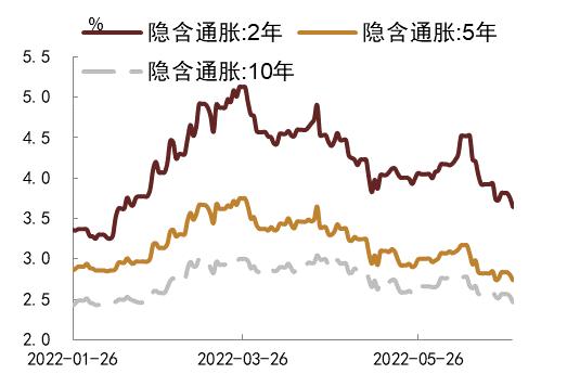 【中金固收】大宗商品价格下跌的成因及其对中美通胀的影响