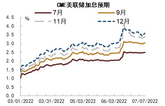 【中金固收】大宗商品价格下跌的成因及其对中美通胀的影响