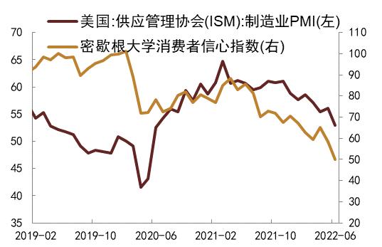 【中金固收】大宗商品价格下跌的成因及其对中美通胀的影响