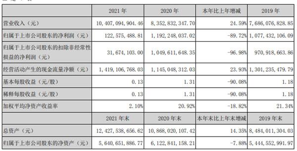 高管辞职，股价一字跌停，索菲亚整家定制战略还能继续吗？