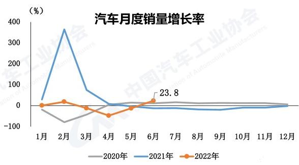 109.7万辆汽车受益于购置税减半政策，今年你买车了吗？