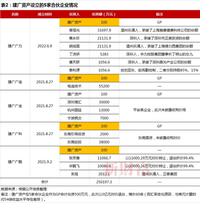 芯片界的花式并购，定价逻辑是什么？