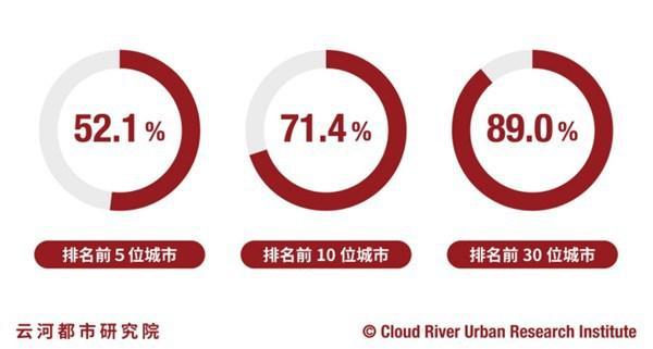 上海是 2020 年全球港口集装箱吞吐量最大的城市
