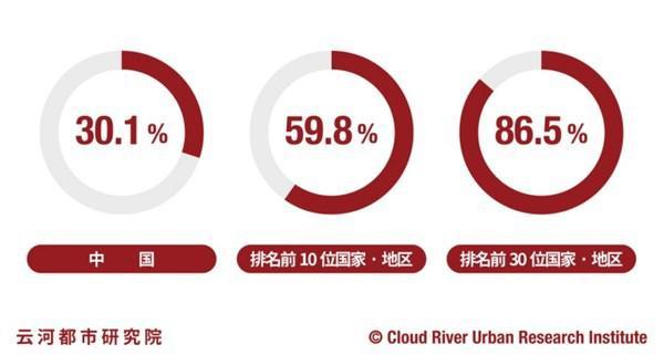 上海是 2020 年全球港口集装箱吞吐量最大的城市
