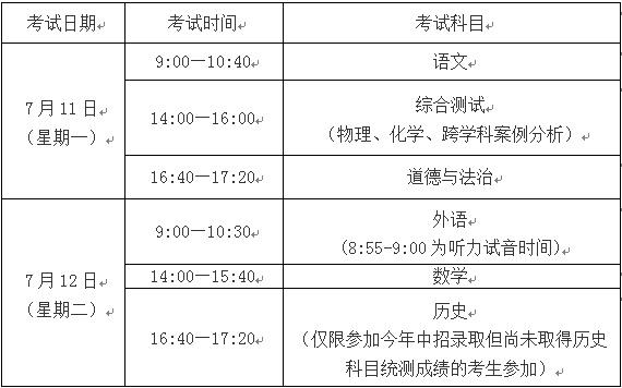 中考丨2022年上海市初中学业水平考试作文题来了