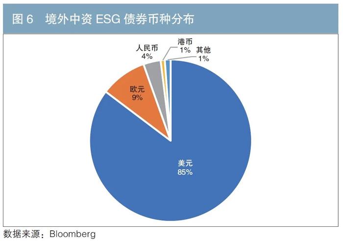 绿色财金专辑 | ESG债券的价格特征及商业银行相关业务建议