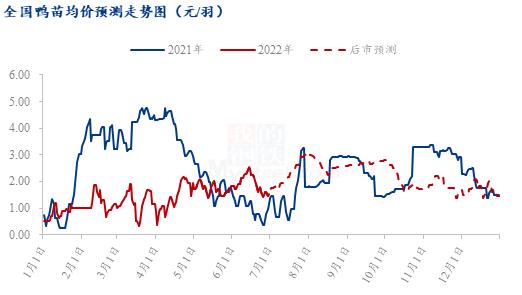 Mysteel解读：白羽肉鸭2022上半年市场回顾及下半年展望